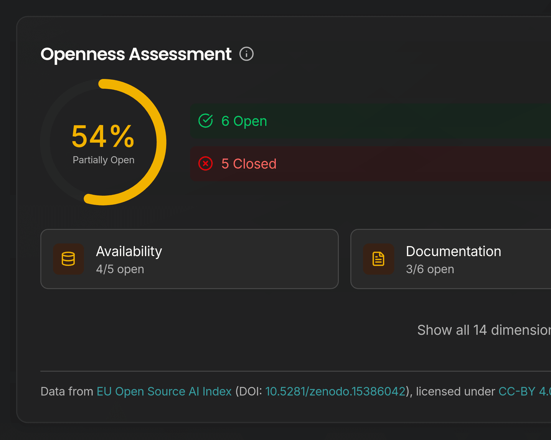 Openness
